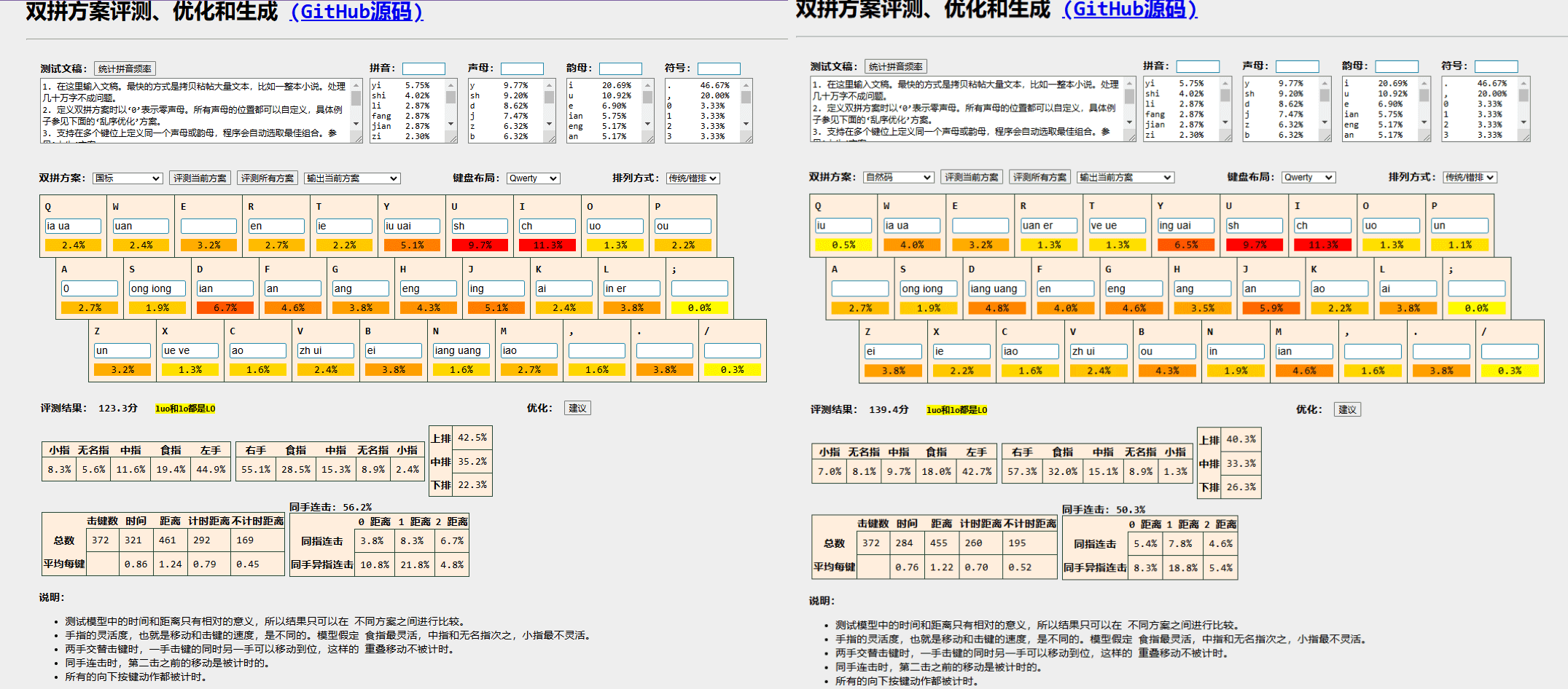 国标-自然码方案评测